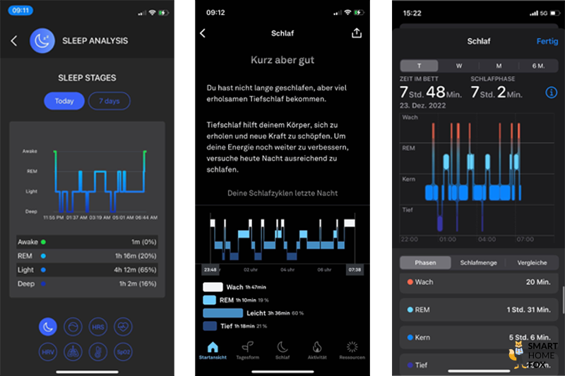 circular ring phases de sommeil